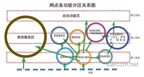银行老龄化服务效率挑战与智能化转型趋势